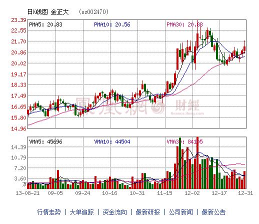 金正大:国内化肥巨头逐渐形成