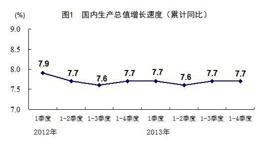 图片来源：国家统计局。