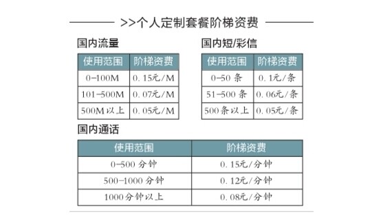 北京电信4G业务正式放号