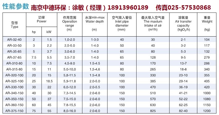 AR性能参数