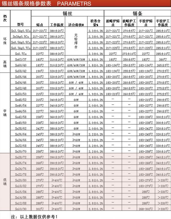 深圳无铅锡丝环保无铅可焊性好