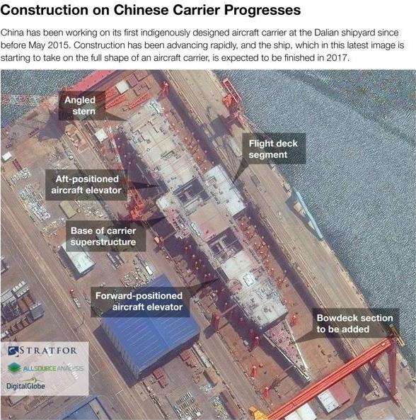 中国首艘国产航母或明年下水 武器全部用最新型号