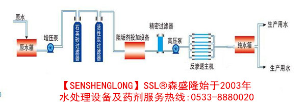 单级反渗透纯水设备工艺流程图